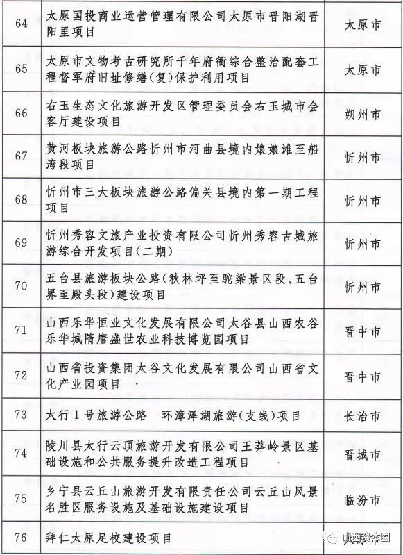 临汾今年着力推进20项重点城建工程！附：省级重点工程项目名单