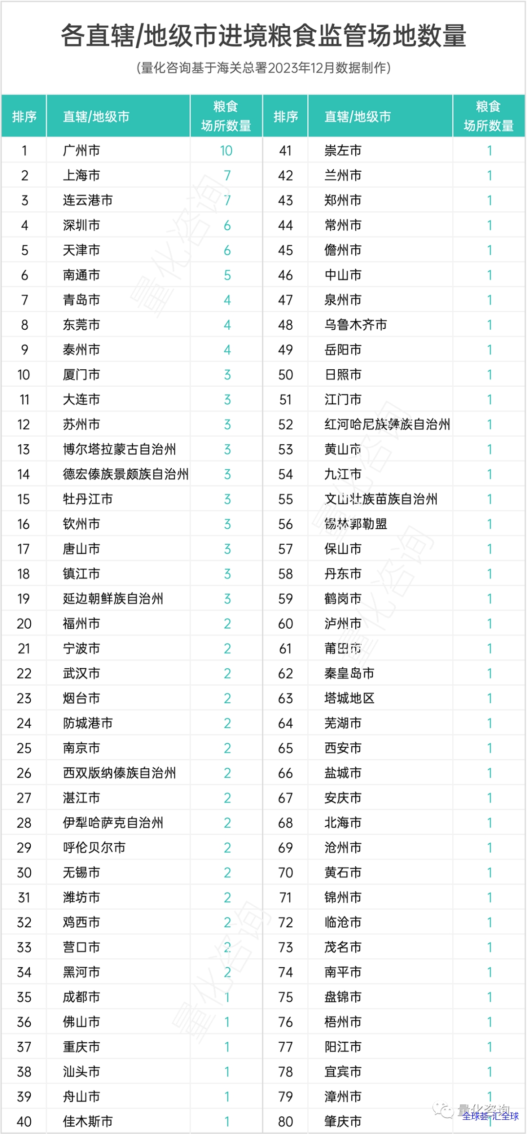 全国8大类721个海关指定监管场地功能定位及区域分布分析（附完整清单下载 - 第11张
