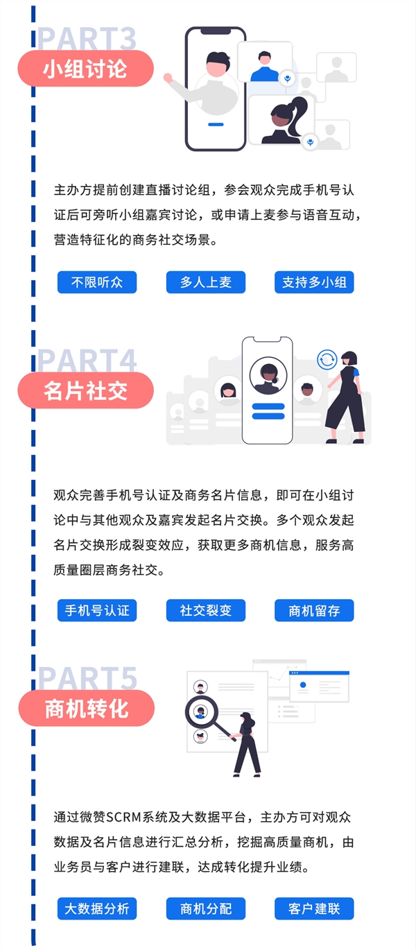 一图看懂微赞企业直播2.0-21.9_04.jpg