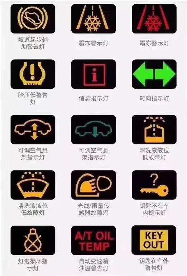 车辆故障码,大家可以保存下!